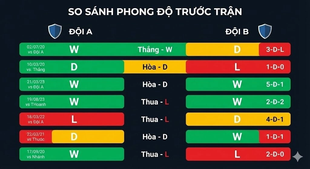 Cách phân tích phong độ đội bóng: Bí quyết soi kèo 2025 1 Các chỉ số phong độ cốt lõi