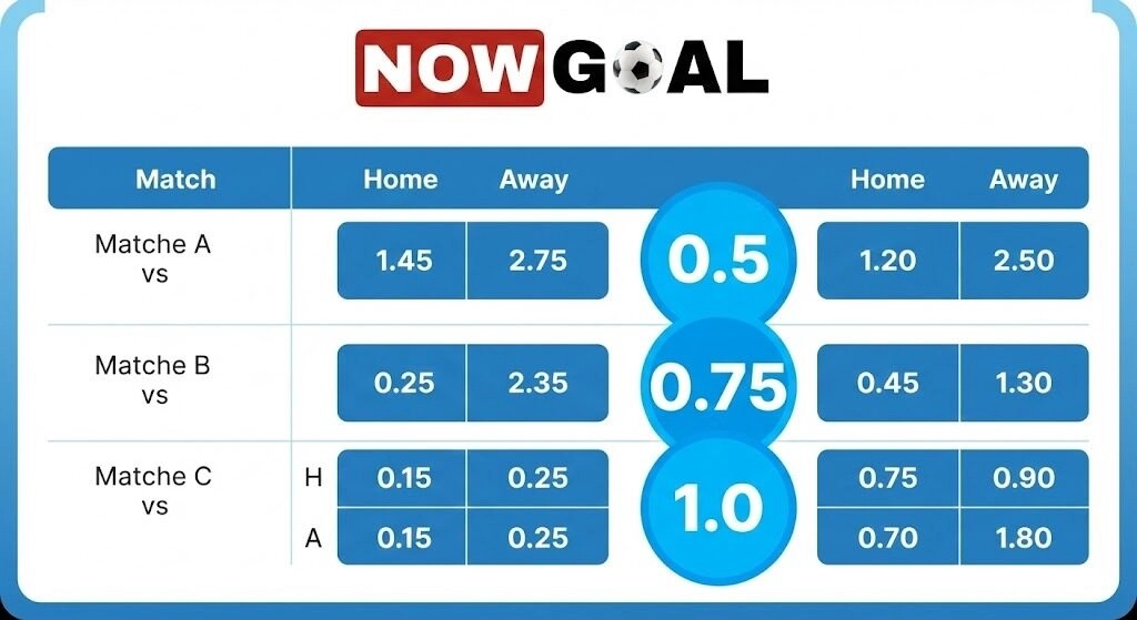 Kèo châu Á là gì và cách đọc kèo chuẩn xác tại Nowgoal 1 Tổng quan thông tin để hiểu kèo châu Á là gì?