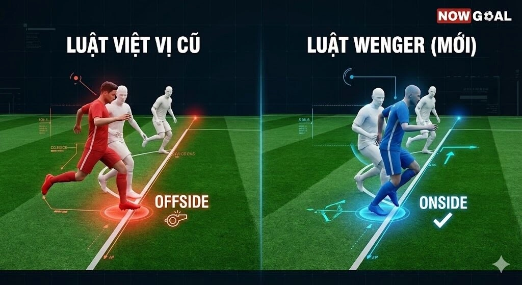 Luật việt vị mới nhất 2026: Cập nhật thay đổi quan trọng 1 Đột phá với luật việt vị mới nhất 2026