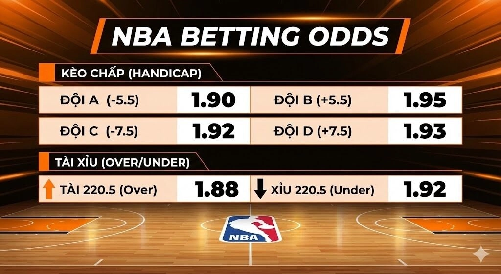 Mẹo cá cược bóng rổ NBA: Chiến thuật thắng lớn 2025 1 Đặc thù của giải đấu NBA